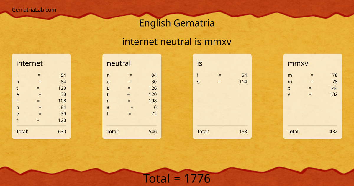 internet neutral is mmxv in english Gematria
